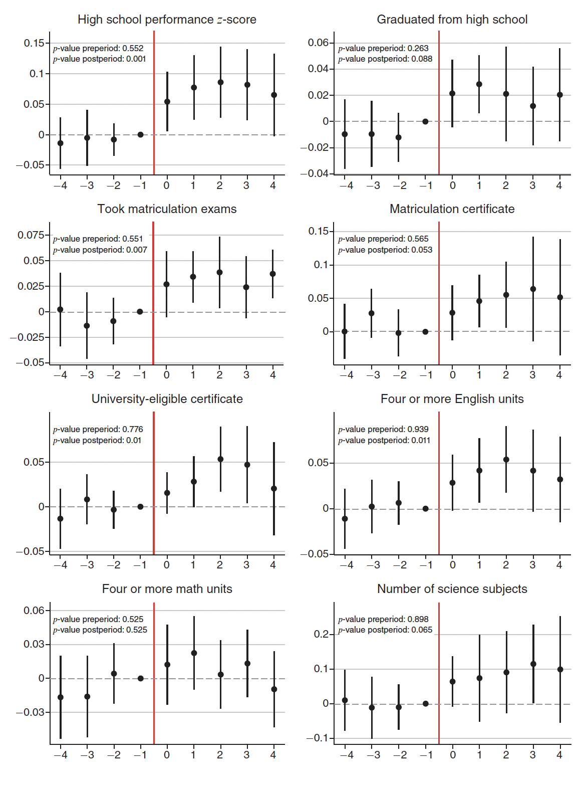 The chart shows conditional quantile percent differences for the 2019 earnings of transgender men, nonbinary persons assigned male at birth, transgender women, cisgender women, and nonbinary persons assigned female at birth compared to cisgender men.