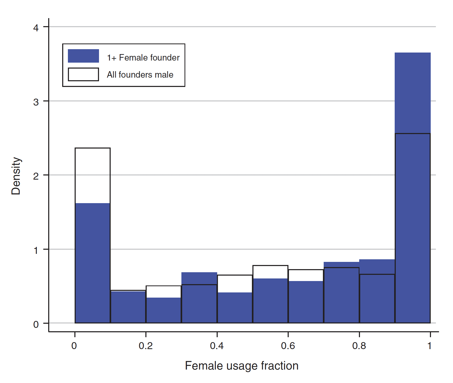 The chart shows conditional quantile percent differences for the 2019 earnings of transgender men, nonbinary persons assigned male at birth, transgender women, cisgender women, and nonbinary persons assigned female at birth compared to cisgender men.